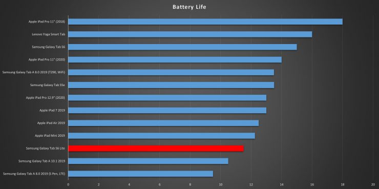 Samsung Galaxy Tab S6 Lite battery