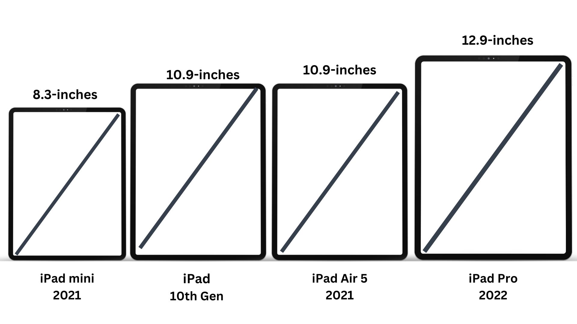 What are the sizes of iPads? iPad dimensions explained